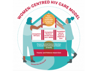 Women Centred Care Toolkit